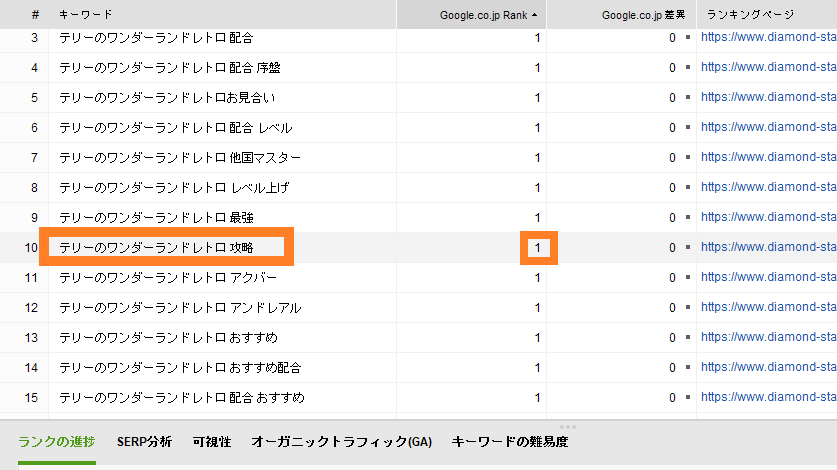 検索1位