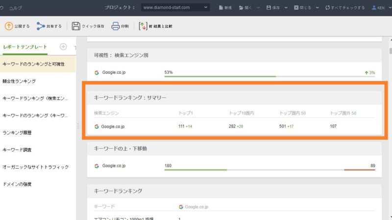 アップデートの影響で順位が上がった
