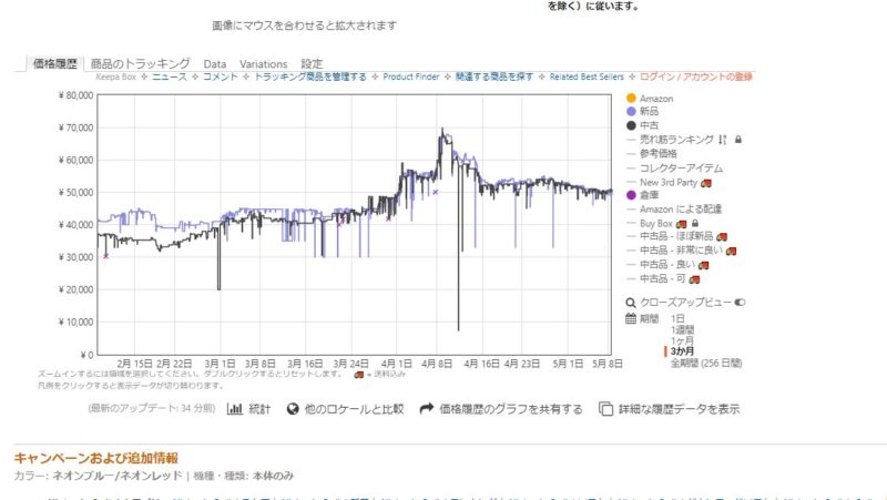 グラフが表示されている