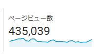 閲覧数43万回