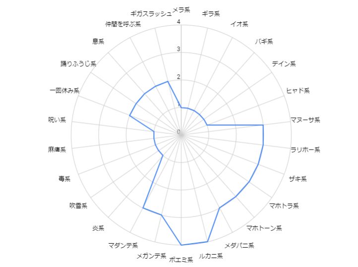 ぶちスライム耐性