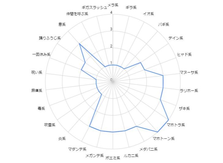 ホイミスライム耐性