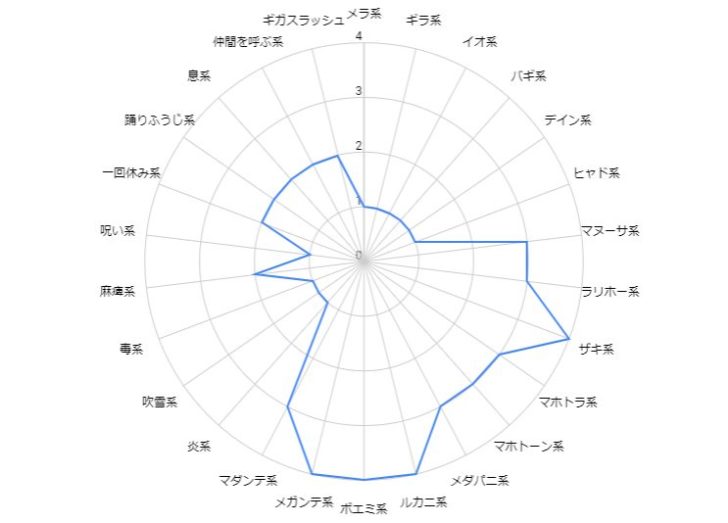 スライムファング耐性