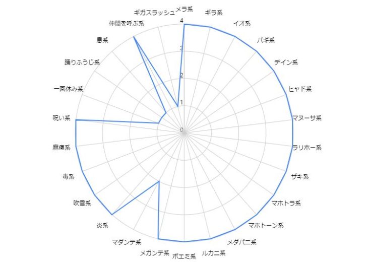 メタルスライム耐性