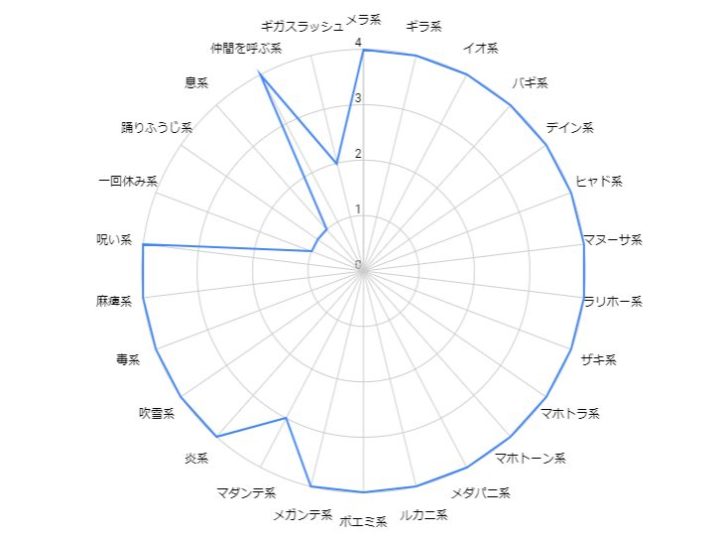 メタルキング耐性