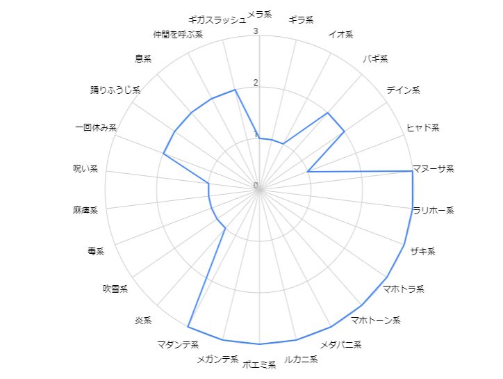 はねスライム耐性