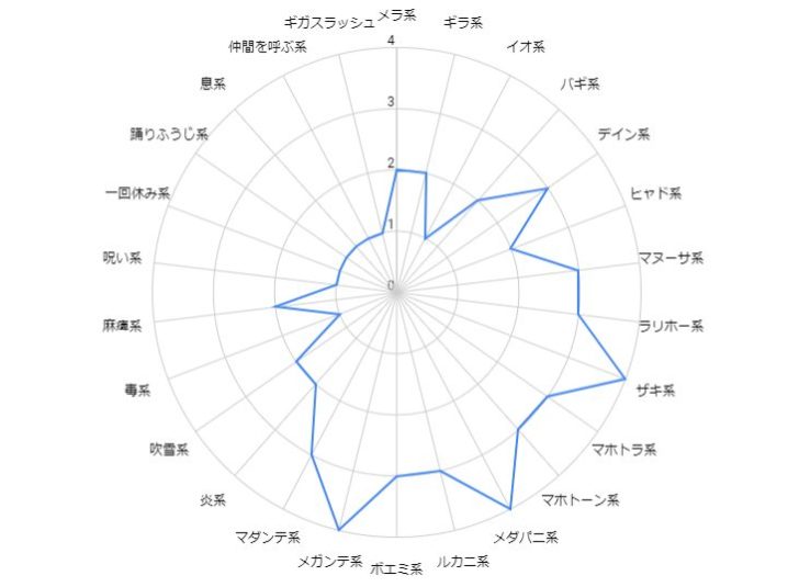 スライムボーグ耐性