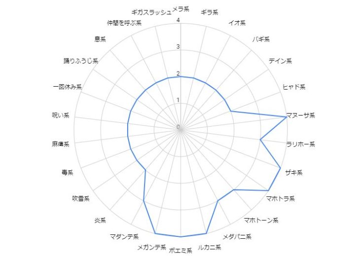 キングスライム耐性