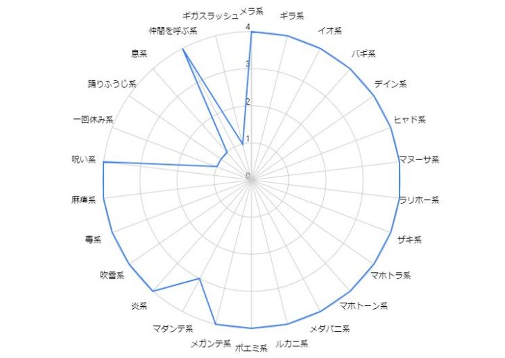 はぐれメタル耐性