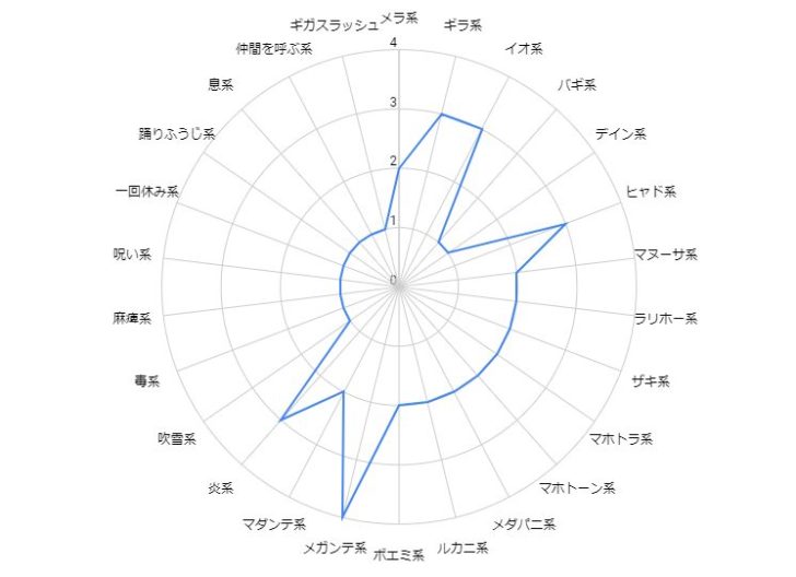 ドラゴンキッズ