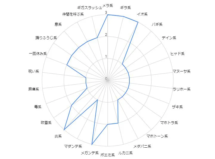 ガメゴン