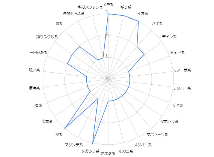 フーセンドラゴン