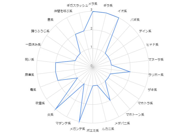 フェアリードラゴン