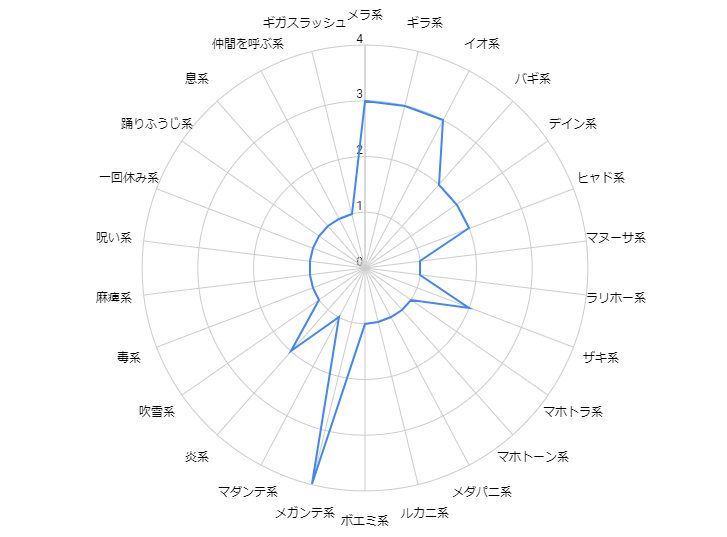 リザードマン