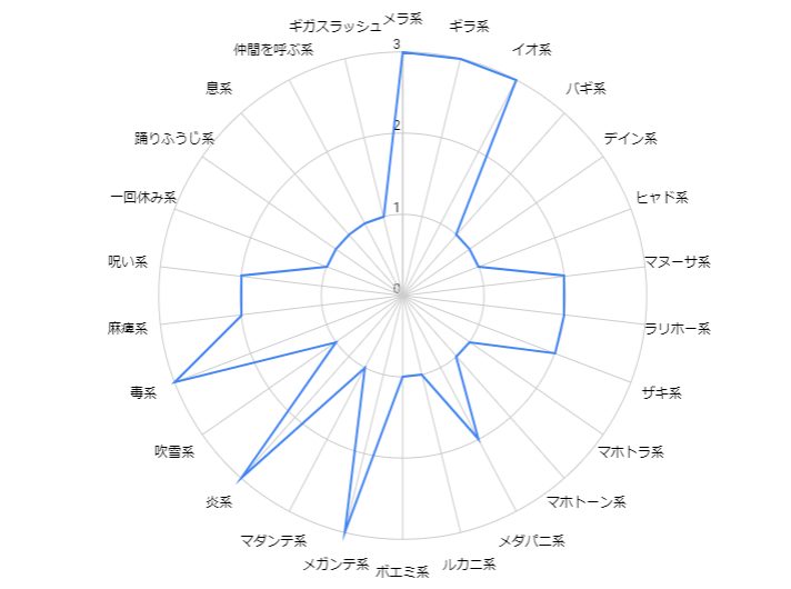 ポイズンリザード