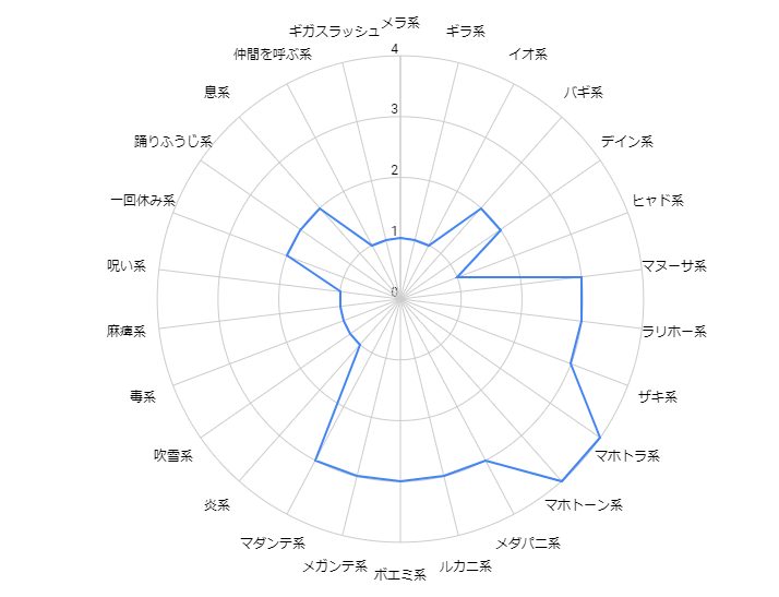 スライムツリー耐性