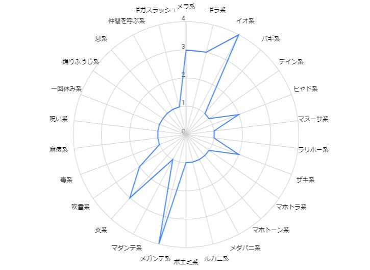 ソードドラゴン