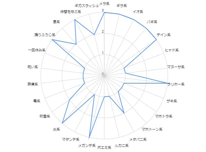 ライバーン