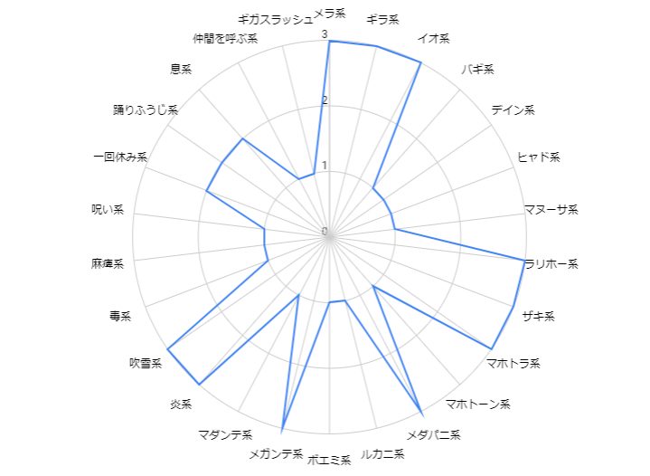 アンドレアル