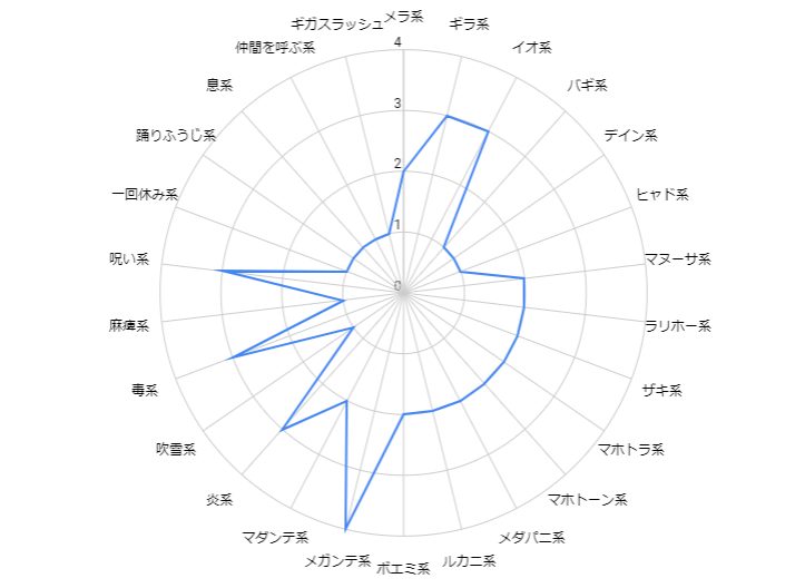 キングコブラ