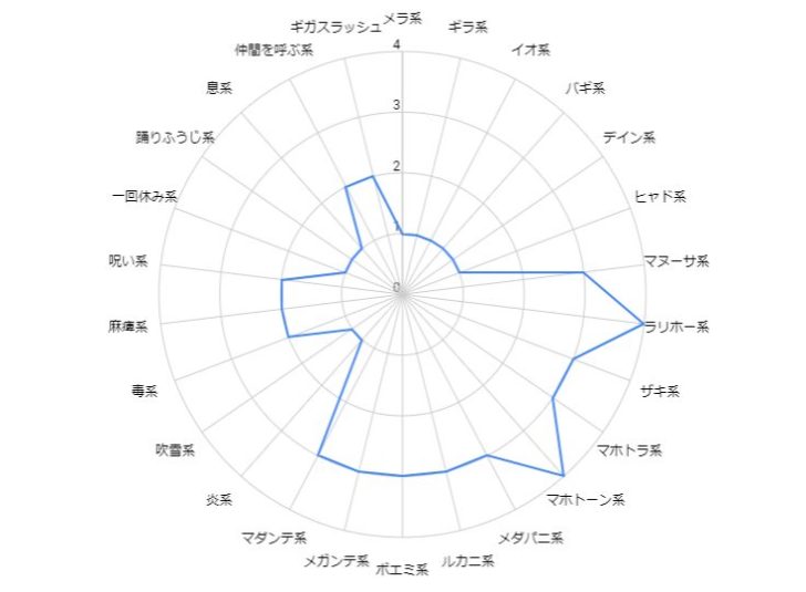 スライムつむり耐性