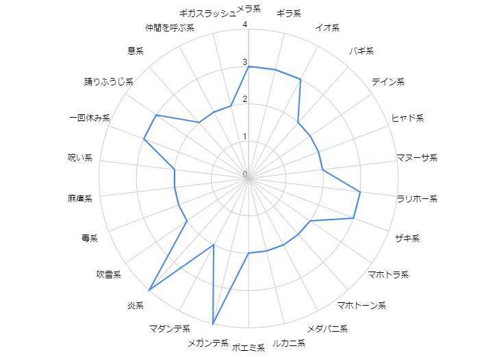 コアトル