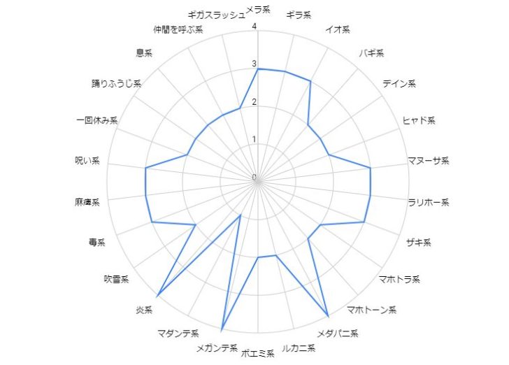 やまたのおろち