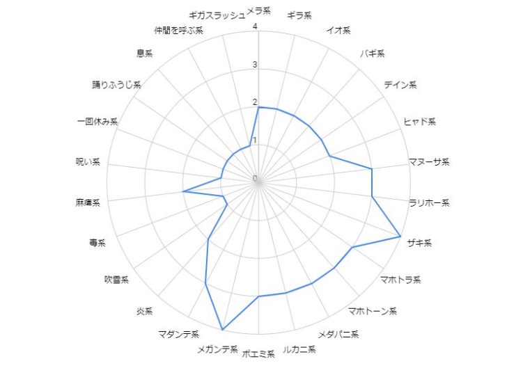 スライムナイト耐性