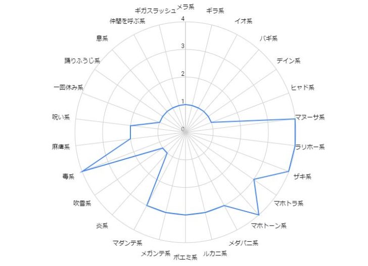 バブルスライム耐性