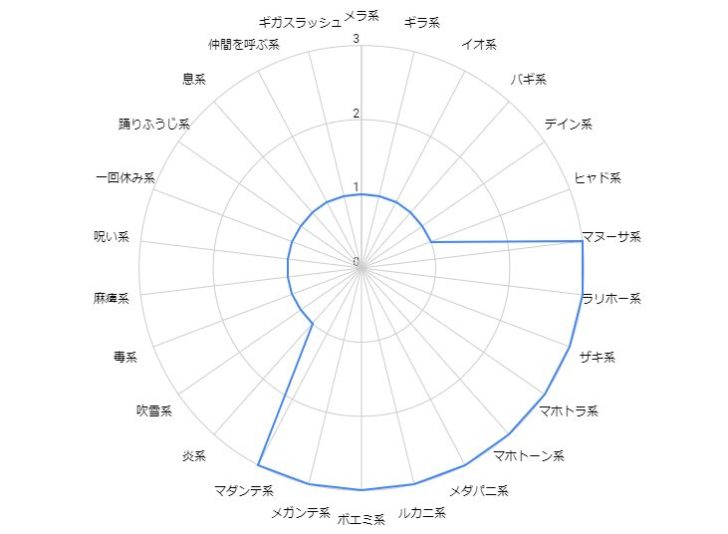 スライム耐性