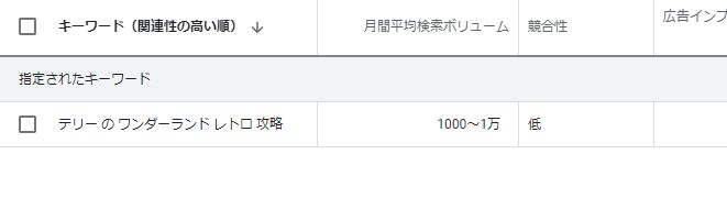 検索ボリュームが1000~1万のもの