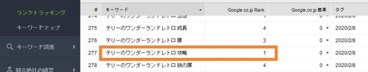 検索ボリューム1000~1万で1位表示